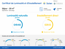 EXCLUSIVITÉ : A louer agréable appartement T2 meublé à LANDIVISIAU