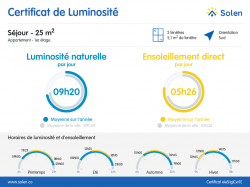 BREST : bien placé, agréable appartement T5 avec balcon