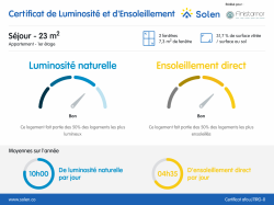 BREST : séduisant appartement T2 neuf avec balcon et parking privatif